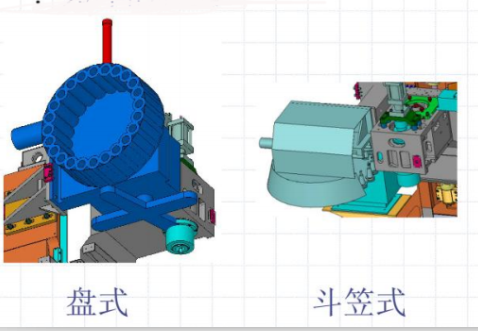 立式加工中心刀庫(kù)種類 立式加工中心刀庫(kù)種類