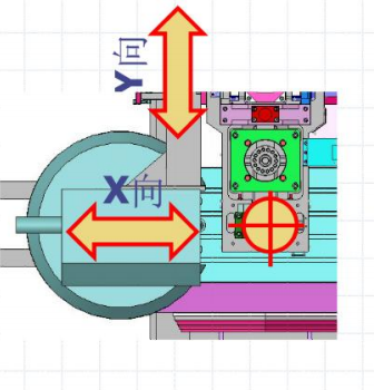 立式加工中心刀庫(kù)位置調(diào)整圖 立式加工中心刀庫(kù)位置調(diào)整圖