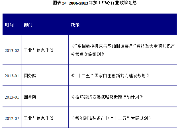 加工中心政策 加工中心政策