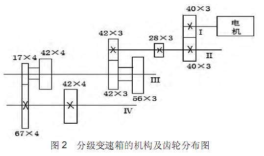 CNC加工中心齒輪分布圖 CNC加工中心齒輪分布圖