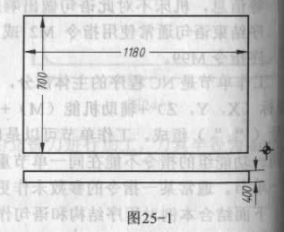 模板工件 模板工件