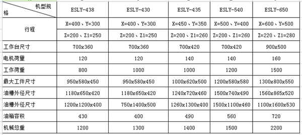 火花機(jī)參數(shù) 火花機(jī)參數(shù)