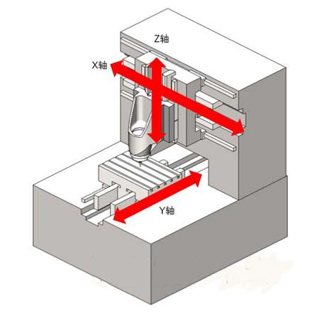 牧野加工中心工作臺(tái) 牧野加工中心工作臺(tái)