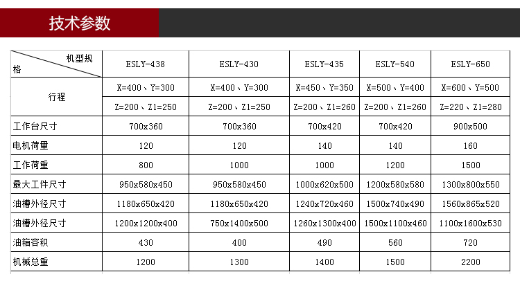 依速力手機端網站-產品詳情頁-ZNC電腦屏火花機ESLY-430_03.jpg 依速力手機端網站-產品詳情頁-ZNC電腦屏火花機ESLY-430_03.jpg