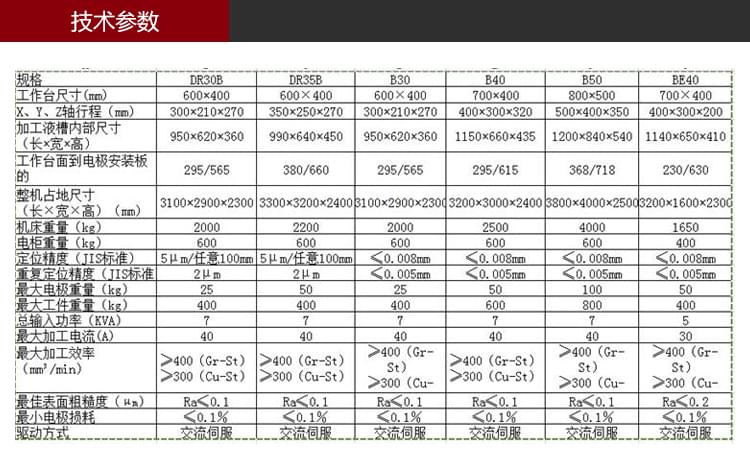 依速力手機端網站-產品詳情頁-鏡面火花機_03.jpg 依速力手機端網站-產品詳情頁-鏡面火花機_03.jpg
