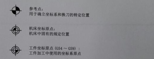 工件坐標系 工件坐標系