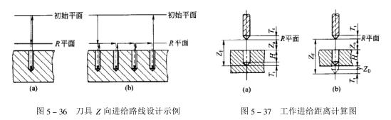 工作進給距離 工作進給距離
