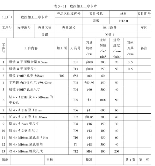加工工序 加工工序