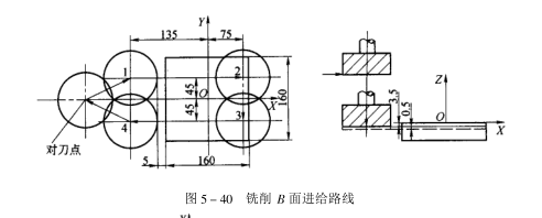 進給路線 進給路線