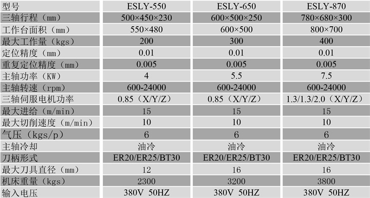 刀庫雕銑機參數 刀庫雕銑機參數