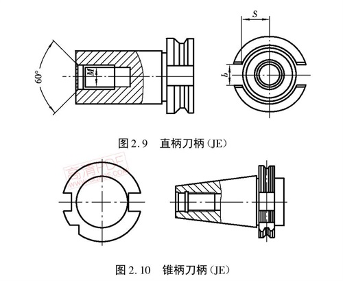 刀柄類型 刀柄類型