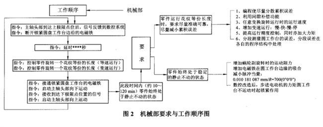 輪胎模具機械要求 輪胎模具機械要求