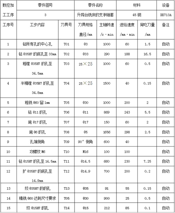 加工工序卡片 加工工序卡片