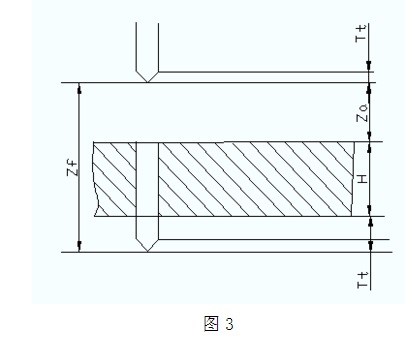 加工路線 加工路線