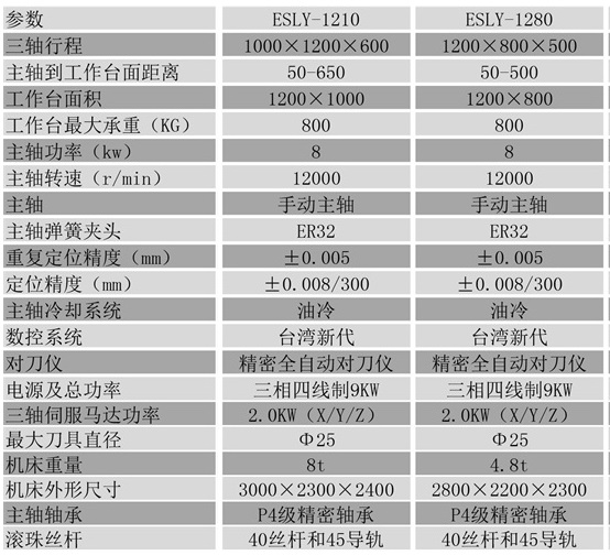 1280數控雕銑機參數 1280數控雕銑機參數