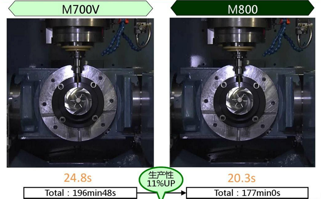 M80系統效率對比圖 M80系統效率對比圖