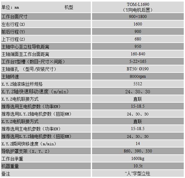 1690cnc加工中心參數 1690cnc加工中心參數