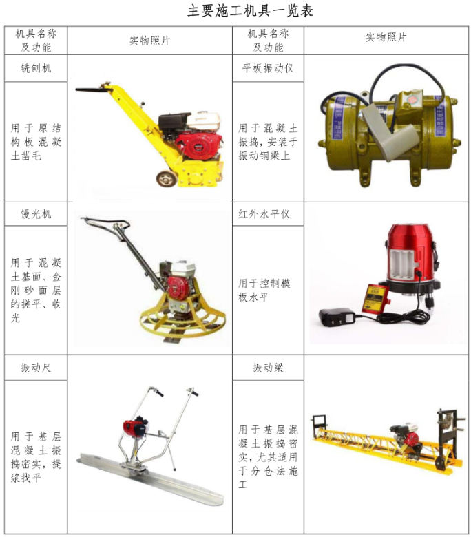 主要機(jī)具設(shè)備一覽.png