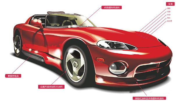立邦汽車涂料業(yè)務(wù)范圍.jpg