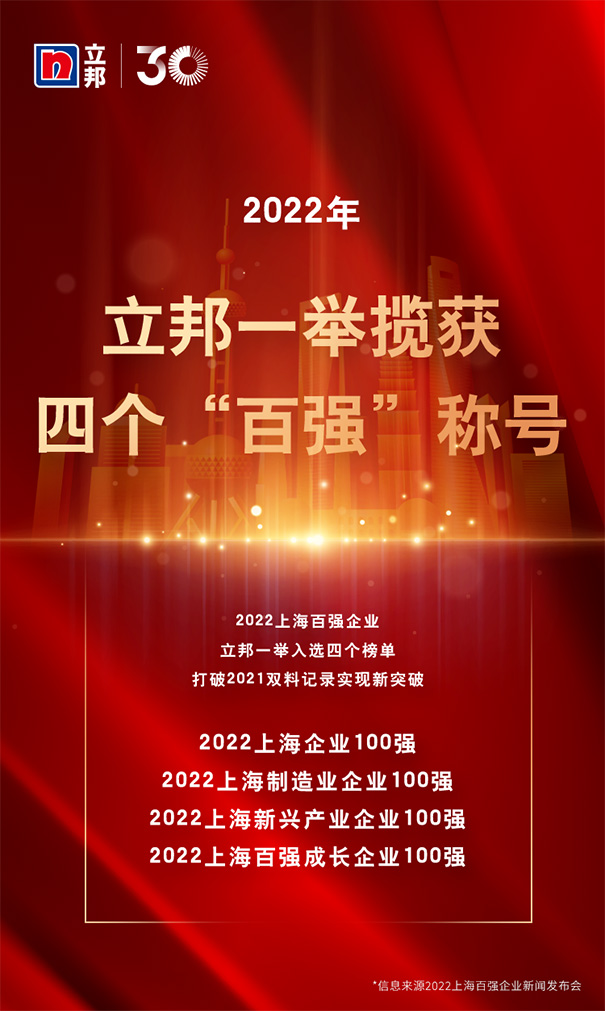 立邦榮獲“2022上海百?gòu)?qiáng)企業(yè)”四大榮譽(yù)！