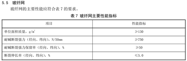 耐堿玻璃纖維網(wǎng)格布標準規(guī)范.png