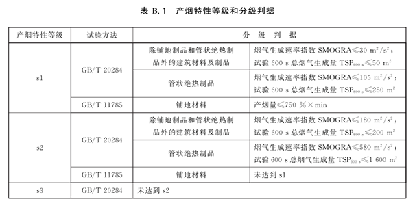 產(chǎn)煙特性等級(jí).png
