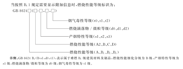 B.2 附加信息標(biāo)識(shí).png