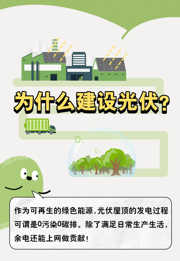 為什么建設(shè)光伏？.gif